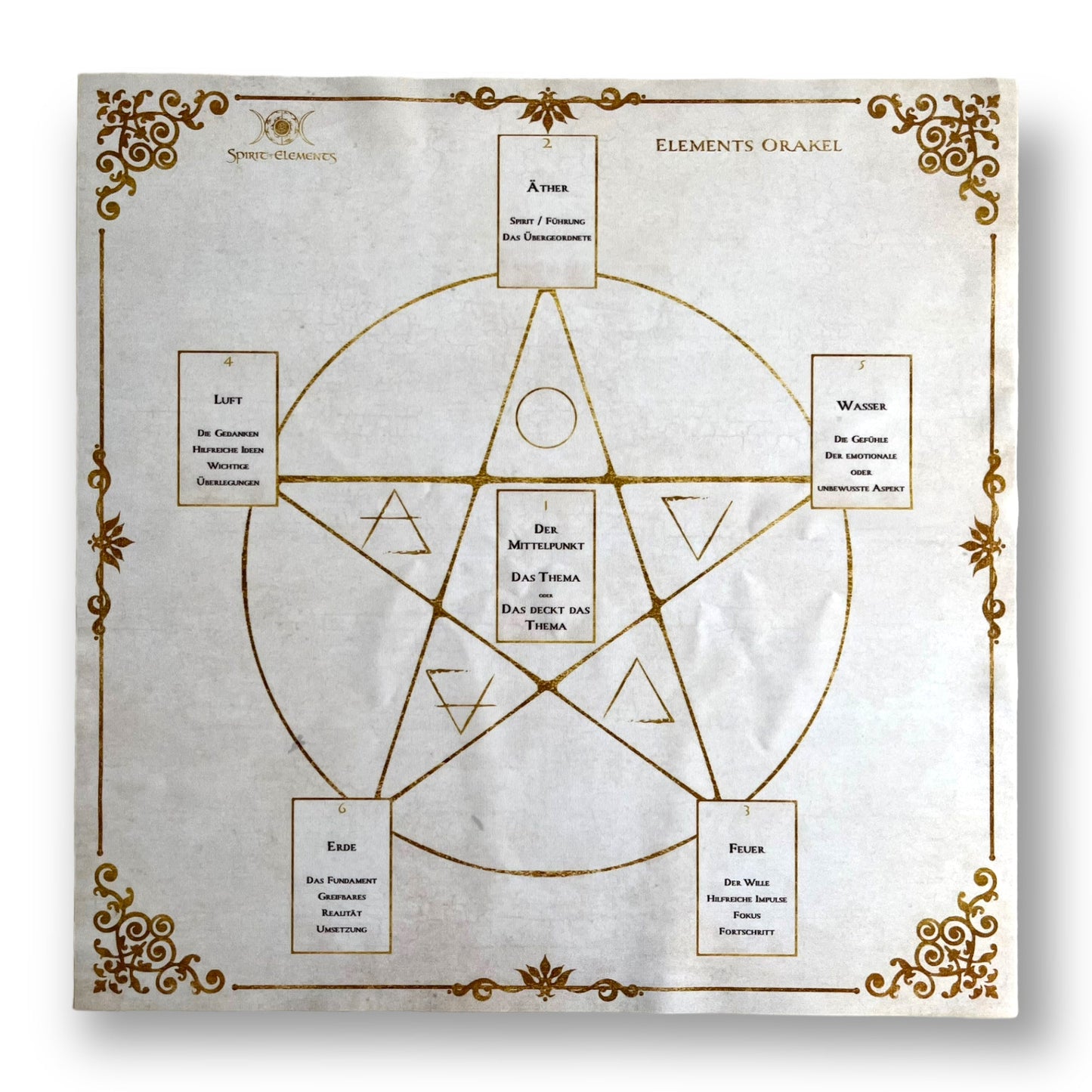 Tarot & Lenormand Spreads / Elements Oracle